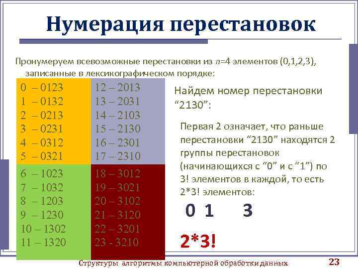 Составляющие нумерации. Перестановки из 4 элементов. Нумерация перестановок. Число всевозможных перестановок из 4 элементов. Перестановки двух элементов.