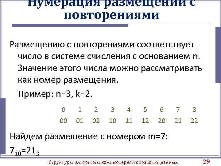 Нумерация размещений с повторениями Размещению с повторениями соответствует число в системе счисления с основанием