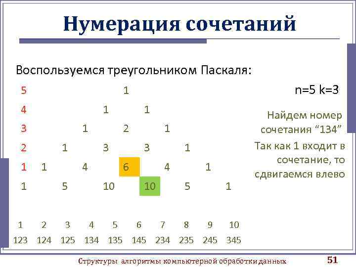 Нумерация сочетаний Воспользуемся треугольником Паскаля: 5 4 1 3 2 1 1 1 2