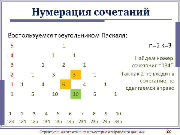 Числовые комбинации. Нумерация сочетаний. Треугольник Паскаля сочетания. Треугольник Паскаля по сочетанию. Треугольник Паскаля по числу сочетаний.