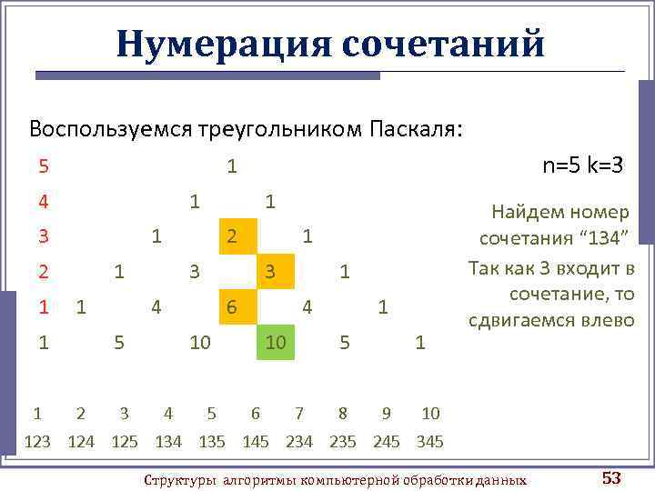 Нумерация сочетаний Воспользуемся треугольником Паскаля: 5 4 1 3 2 1 1 1 2