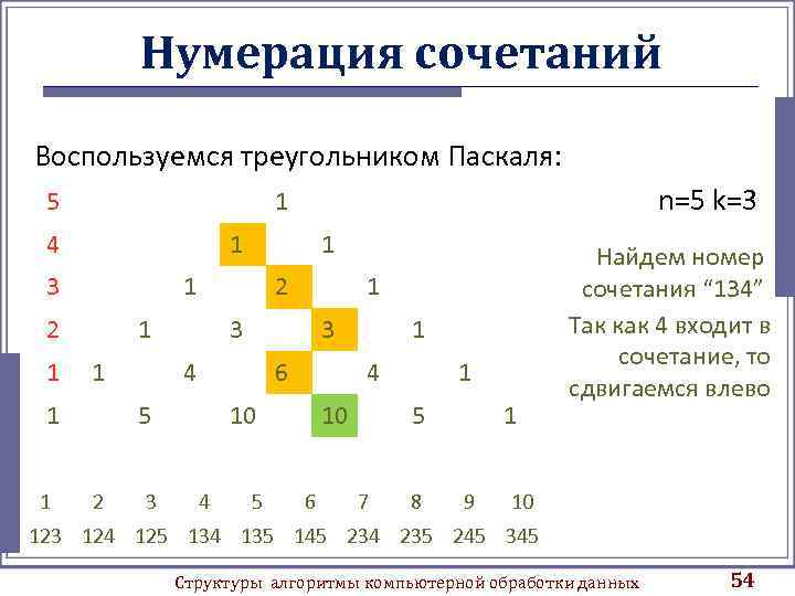 Нумерация сочетаний Воспользуемся треугольником Паскаля: 5 4 1 3 2 1 1 1 2
