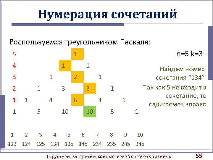 Нумерация сочетаний Воспользуемся треугольником Паскаля: 5 4 1 3 2 1 1 1 2