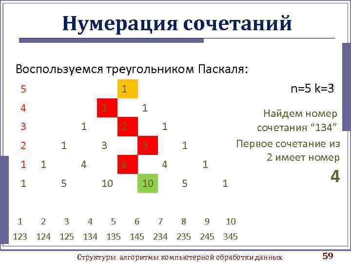 Нумерация сочетаний Воспользуемся треугольником Паскаля: 5 4 1 3 2 1 1 1 2