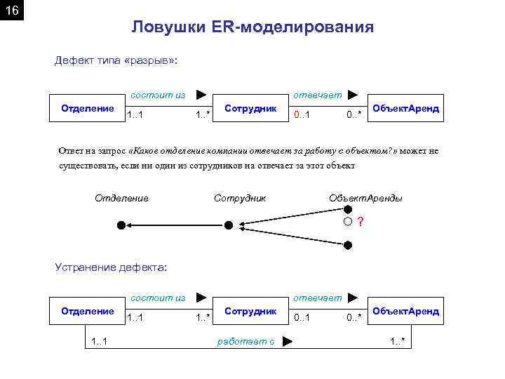 16 Ловушки ER-моделирования Дефект типа «разрыв» : состоит из Отделение 1. . 1 отвечает