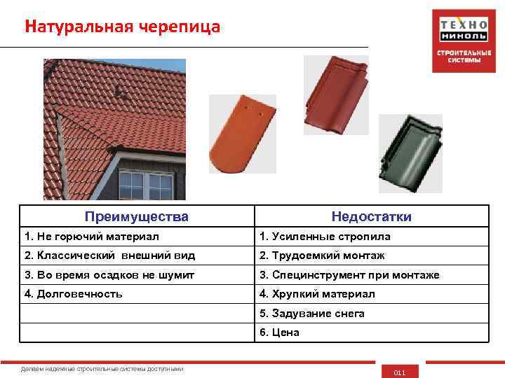 Натуральная черепица Преимущества Недостатки 1. Не горючий материал 1. Усиленные стропила 2. Классический внешний