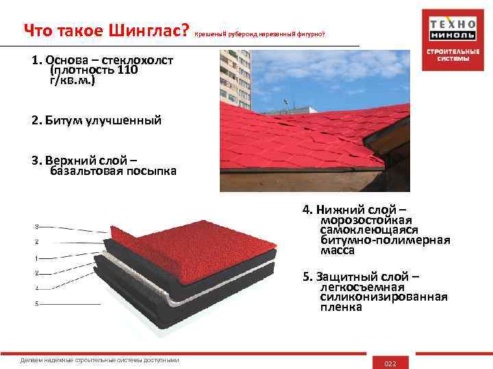 Что такое Шинглас? Крашеный рубероид нарезанный фигурно? 1. Основа – стеклохолст (плотность 110 г/кв.