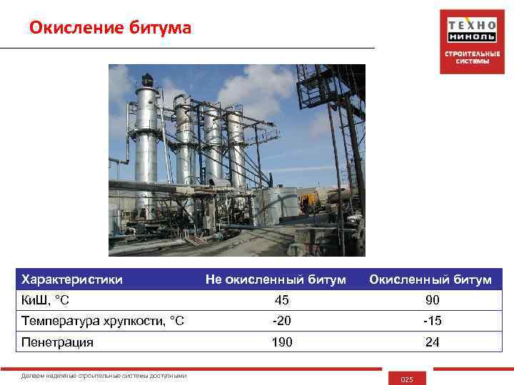 Окисление битума Характеристики Не окисленный битум Окисленный битум Ки. Ш, °С 45 90 Температура