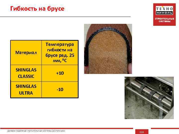 Гибкость на брусе Материал Температура гибкости на брусе рад. 25 мм, 0 С SHINGLAS