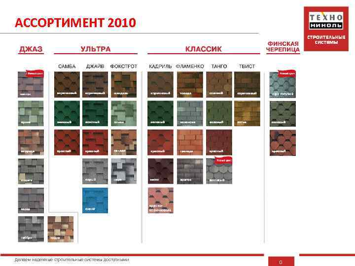 АССОРТИМЕНТ 2010 Делаем надежные строительные системы доступными 0 