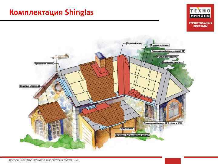 Комплектация Shinglas Делаем надежные строительные системы доступными 