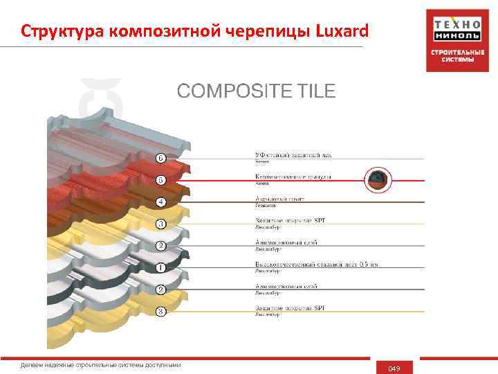 Структура композитной черепицы Luxard Делаем надежные строительные системы доступными 049 