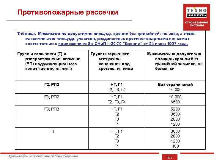 Сп противопожарные