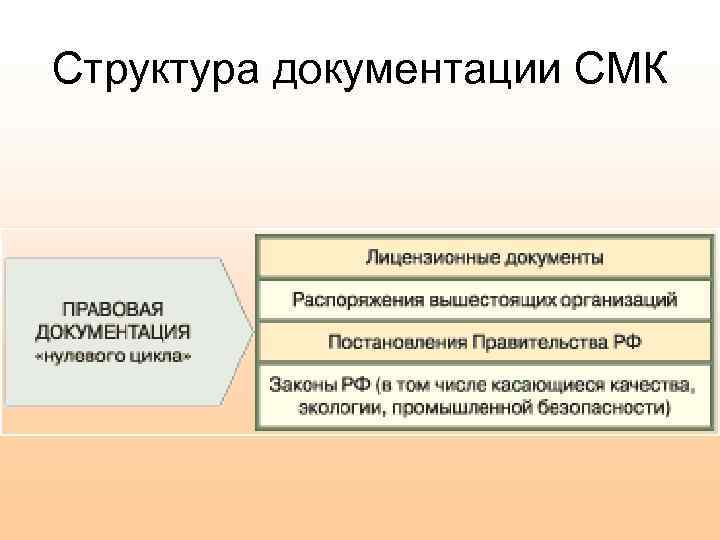 Требования к составу документации. Документы СМК. Структура документации СМК. Документы СМК на предприятии. Требования к документации СМК.