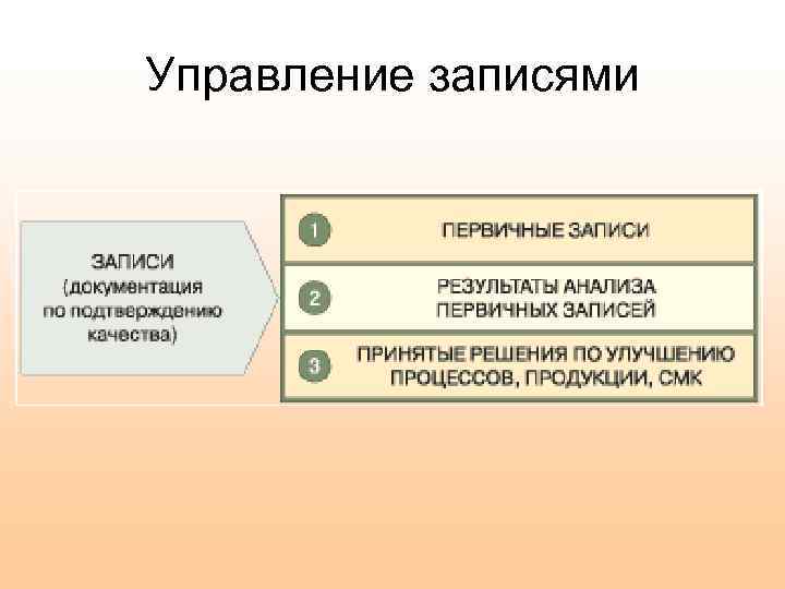 Управление записями 