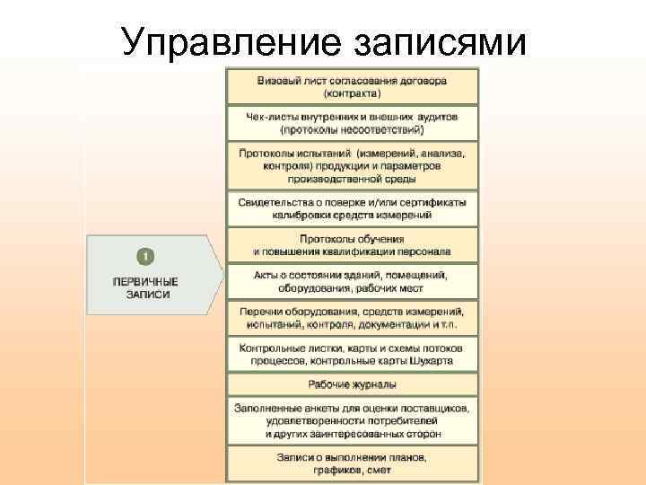 Управление записями. Управление записями СМК. Управление записями ИСМ. Управления записями по качеству СМК.