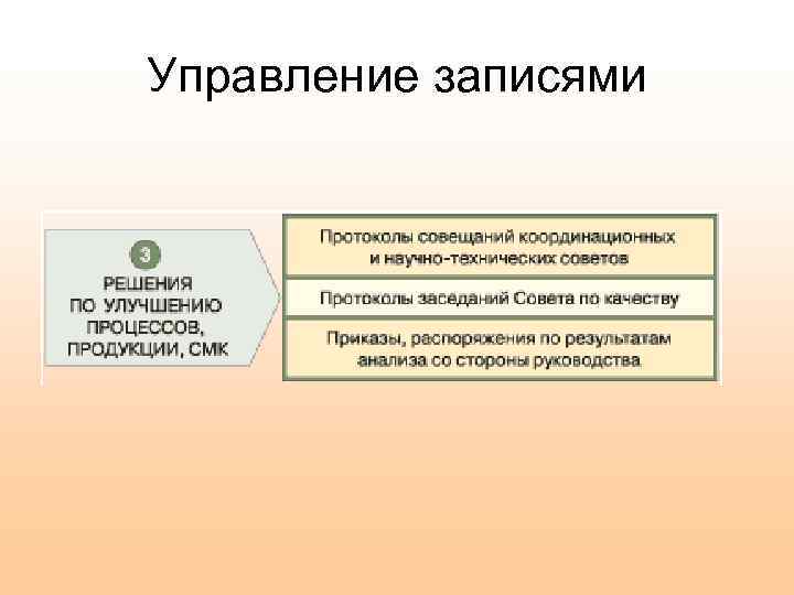 Управление записями 