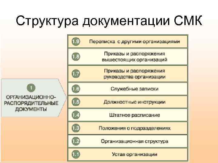 Нормативные документы структурного подразделения