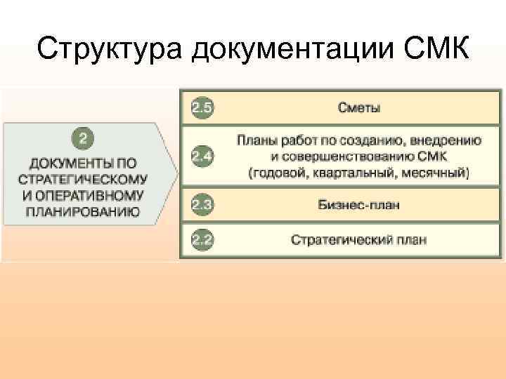 Структура документации