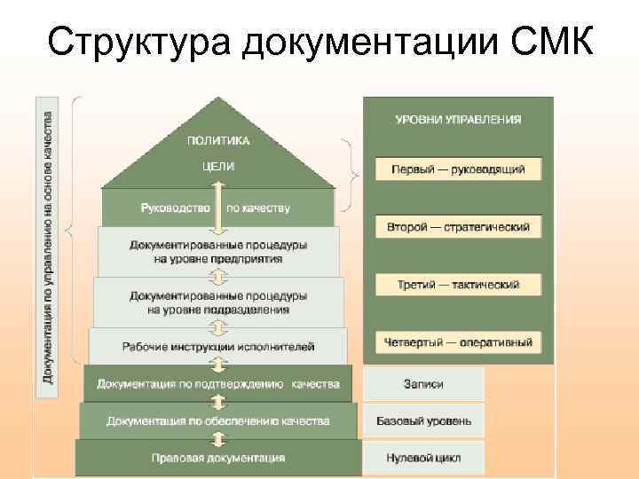 Документом описывающим применение смк к конкретной продукции проекту или контракту является