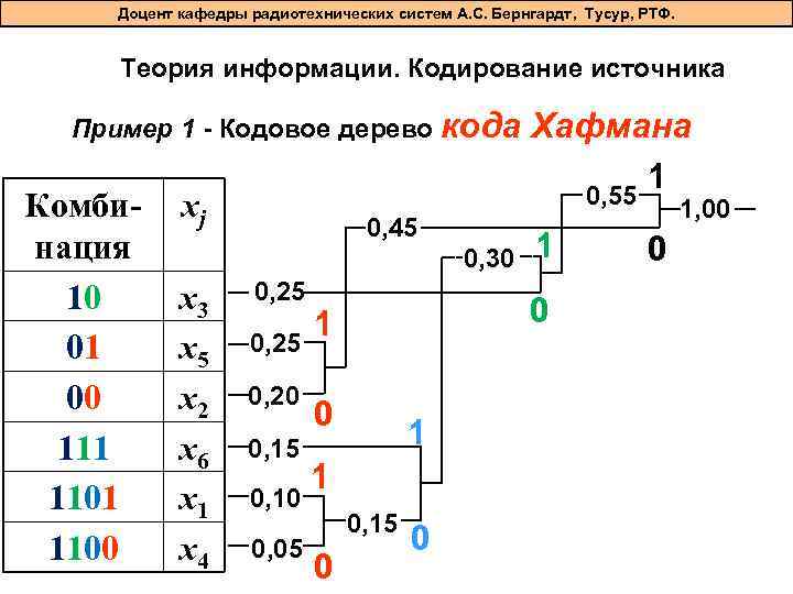 Доцент кафедры радиотехнических систем А. С. Бернгардт, Тусур, РТФ. Теория информации. Кодирование источника Пример
