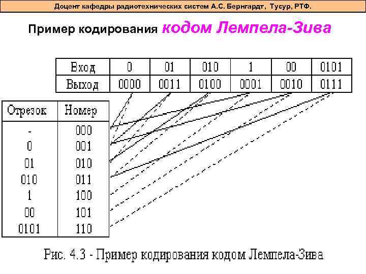 Доцент кафедры радиотехнических систем А. С. Бернгардт, Тусур, РТФ. Пример кодирования кодом Лемпела-Зива 