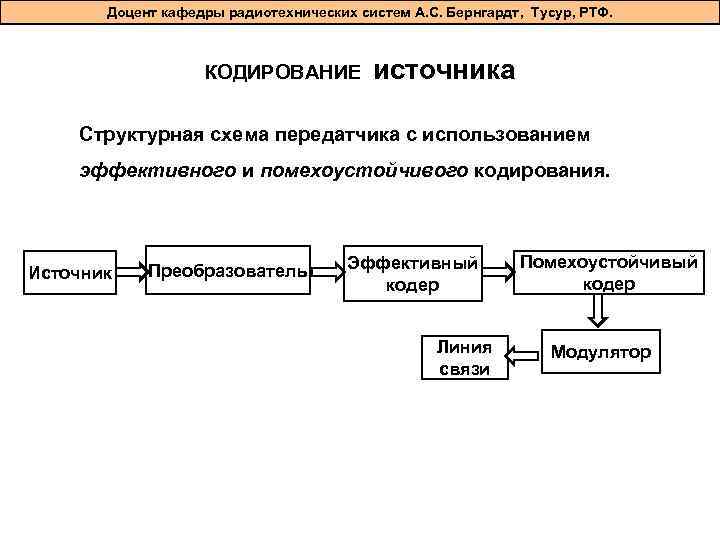 Доцент кафедры радиотехнических систем А. С. Бернгардт, Тусур, РТФ. КОДИРОВАНИЕ источника Структурная схема передатчика