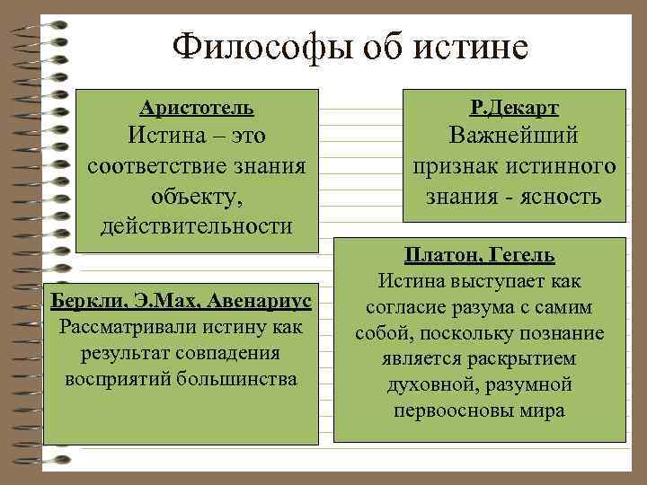 Критерии оптимальности планов