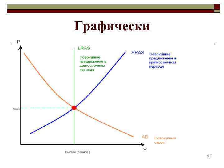 Графически 10 