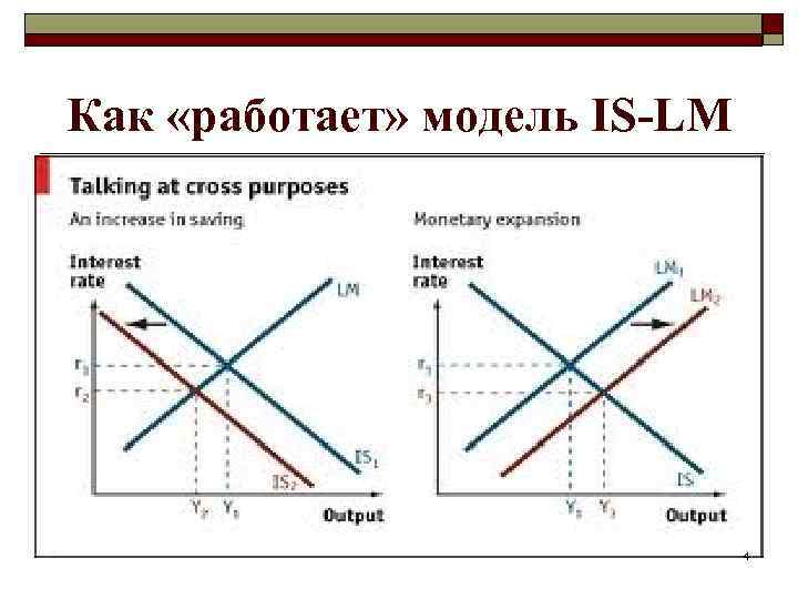 Как «работает» модель IS-LM 4 
