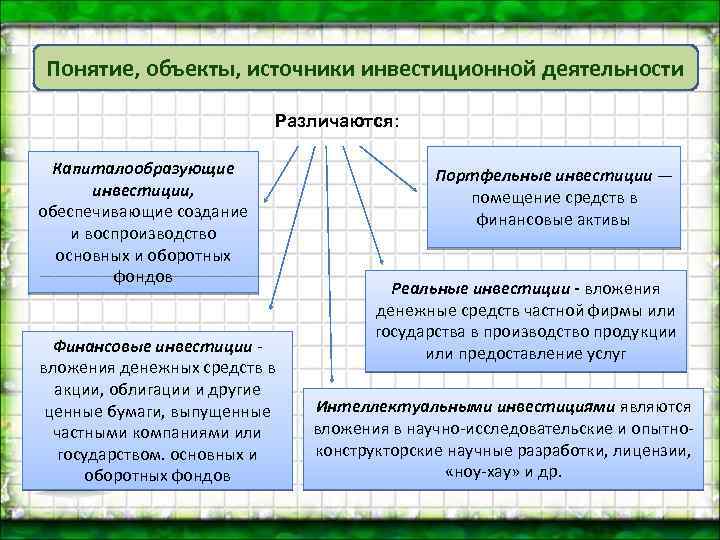 Понятие объект связи