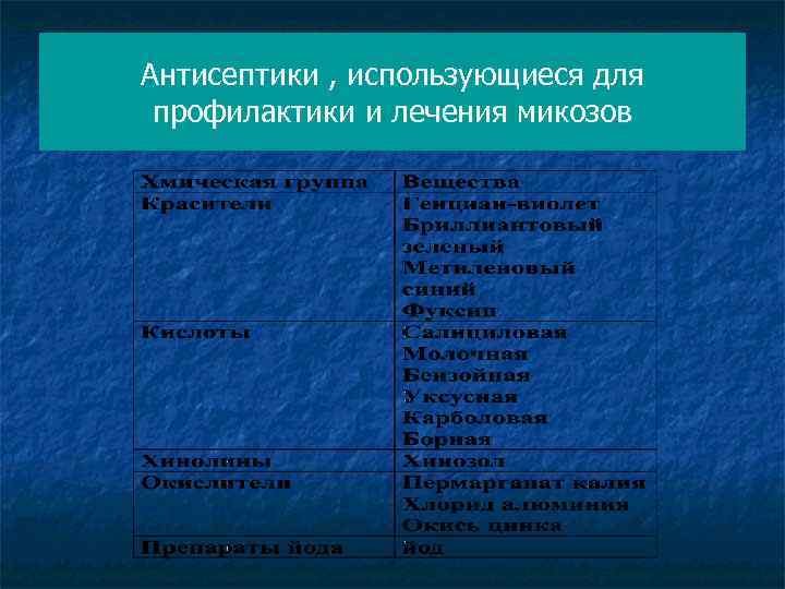 Антисептики , использующиеся для профилактики и лечения микозов 