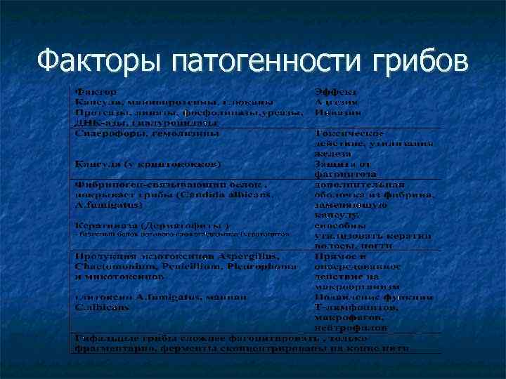 Факторы патогенности грибов 
