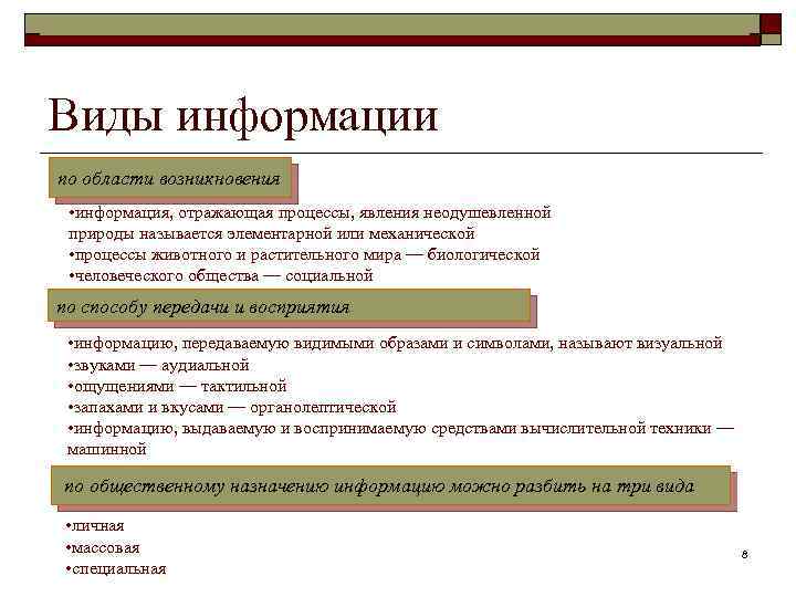 Информатика в школе www. klyaksa. net Виды информации по области возникновения • информация, отражающая