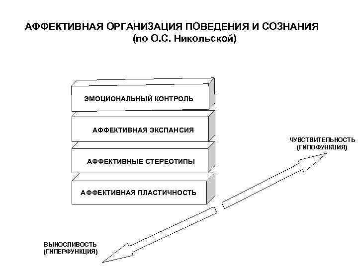 Система александера универсальная схема сознательного контроля человеком собственного поведения