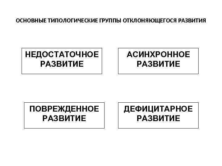 Компоненты дефицитарного психического развития схема