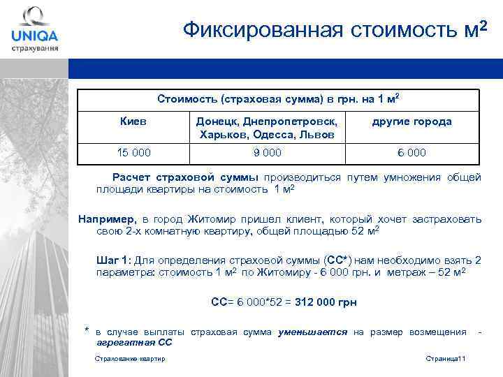 Фиксированная стоимость м 2 Стоимость (страховая сумма) в грн. на 1 м 2 Киев