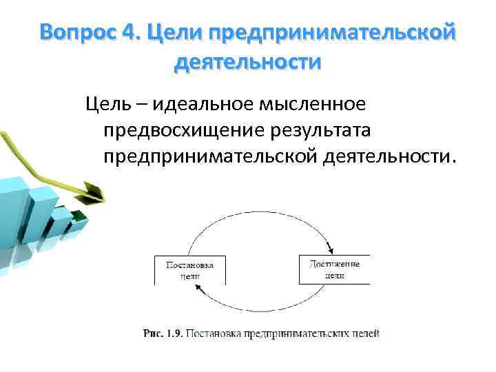 Вопрос 4. Цели предпринимательской деятельности Цель – идеальное мысленное предвосхищение результата предпринимательской деятельности. 