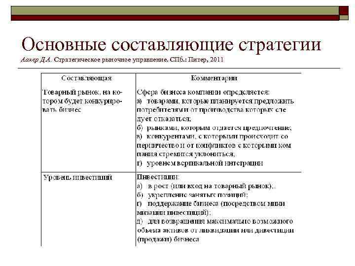 Планирование стратегии развития. Основные составляющие стратегии. Основные составляющие стратегии организации. Составляющие стратегия развития. Стратегические составляющие.