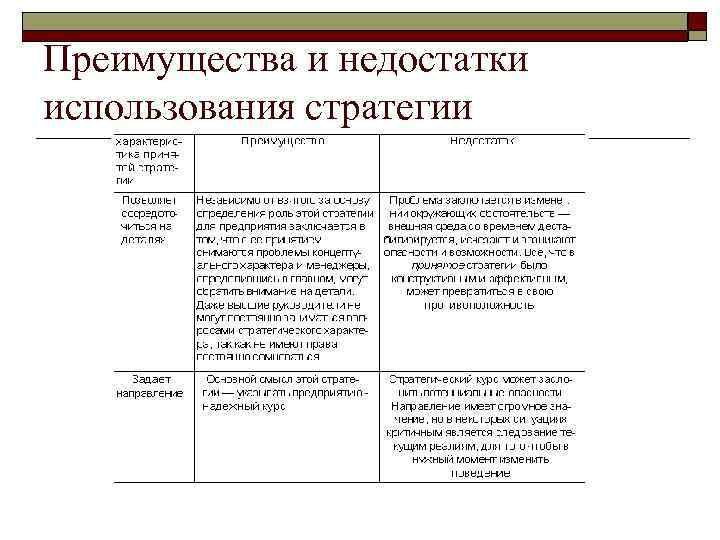 Стратегии использования ресурсов