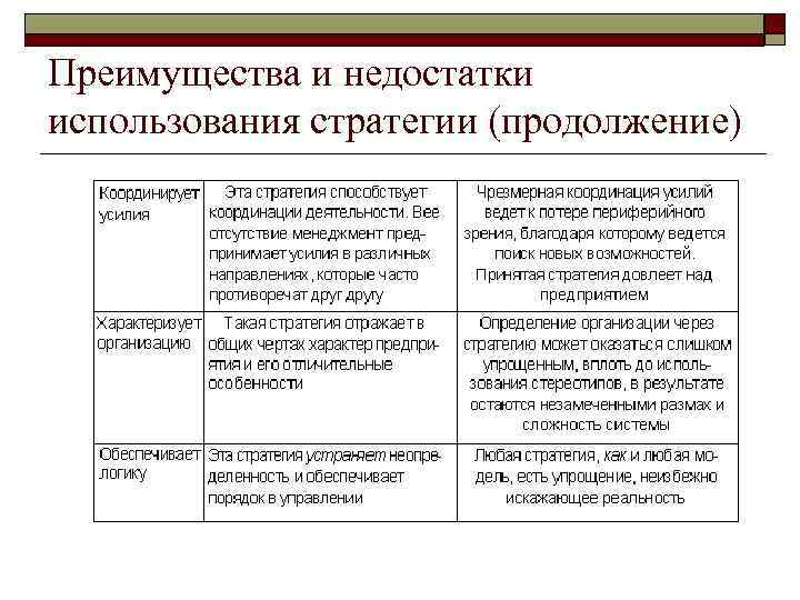 Преимущества и недостатки использования стратегии (продолжение) 