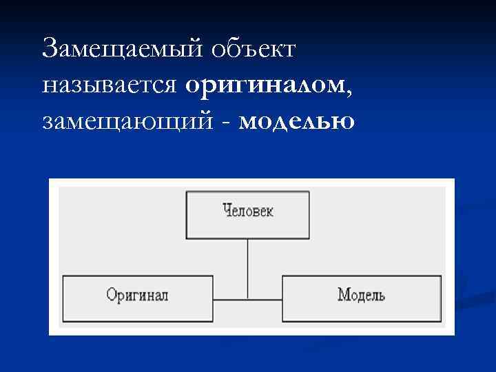 Как называется замещаемый моделью объект