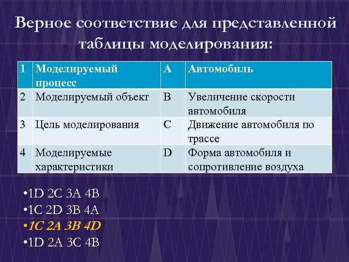 Установите верное соответствие. Моделированный процесс таблица. Установите правильное соответствие в таблице моделирования. Объект моделирования параметры таблица. Моделируемый процесс моделируемый объект цель моделирования.