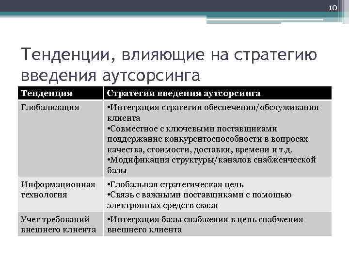 10 Тенденции, влияющие на стратегию введения аутсорсинга Тенденция Стратегия введения аутсорсинга Глобализация • Интеграция