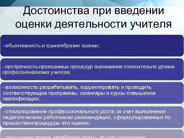 Достоинства при введении оценки деятельности учителя –объективность и единообразие оценки; –прозрачность проводимых процедур оценивания