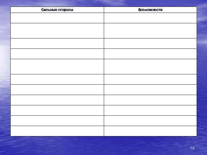 Сильные стороны Возможности 16 