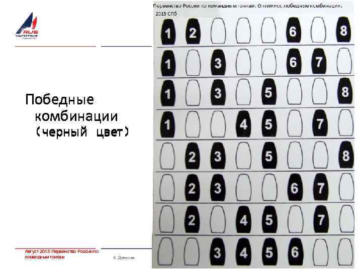 Победные комбинации (черный цвет) Август 2015 Первенство России по командным гонкам А. Деянова 13