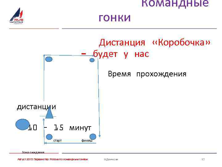гонки Командные Дистанция «Коробочка» - будет у нас Время прохождения дистанции – 10 –