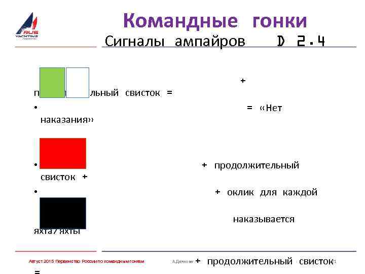 Командные гонки Сигналы ампайров продолжительный свисток = • наказания» • • + = «Нет