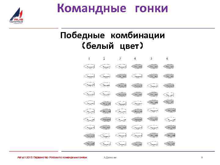 Командные гонки Победные комбинации (белый цвет) Август 2015 Первенство России по командным гонкам А.